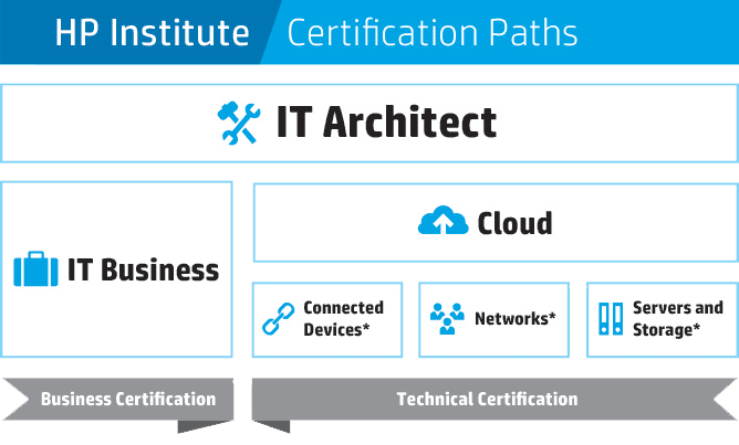 hp certifications paths