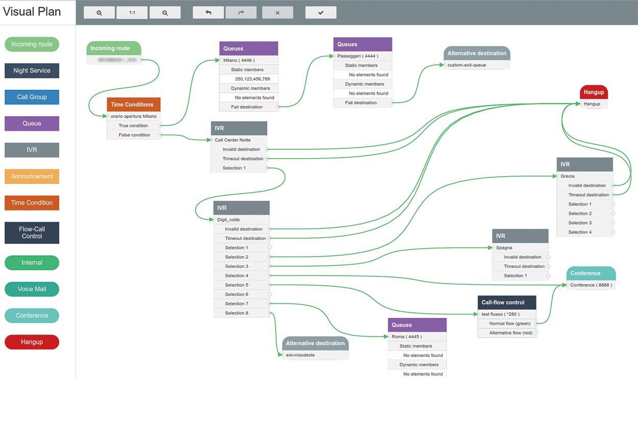 Configuratore Visuale DialPlan